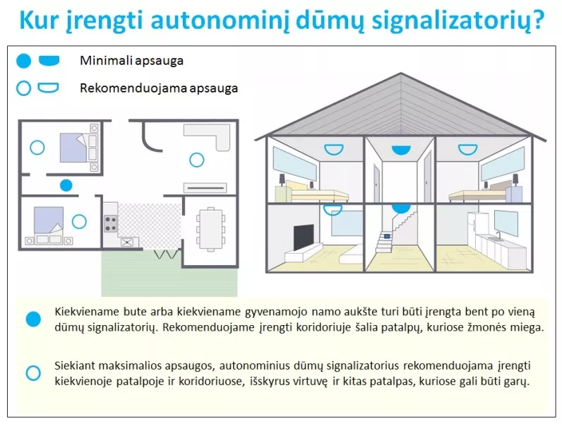 signalizatoriu-irengimas-16454