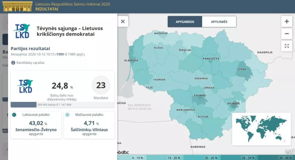 Tėvynės sąjunga