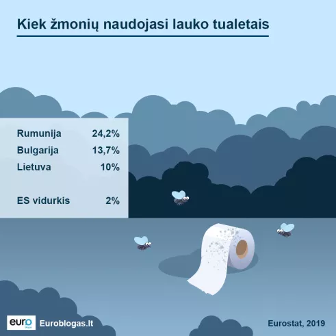 Lauko tualetas