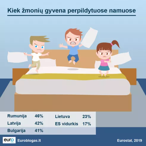 Per daug žmonių namuose
